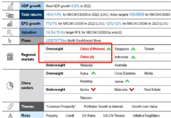 高盛“超配”中国背后：经济增长新动能与“共