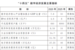 国务院：到2025年 数字经济核心产业增加