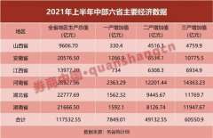 影响3.6亿人！中部崛起新政来袭 六省迎重
