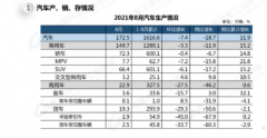 中汽协：8月汽车产销同比下降，新能源车