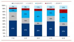 碳中和目标下的投资机会——5大产业链与