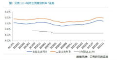房贷利率松绑？深圳多数银行尚未调整