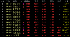 双重利好助推，基建股进入第二个博弈期