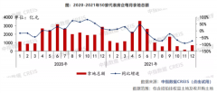 创五年新低！房企投资力度大幅下降，去
