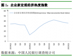 央行调查报告权威发布！居民储蓄意愿连
