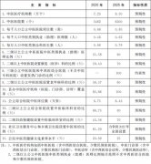 国务院印发《“十四五”中医药发展规划