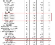国家统计局：4月下旬生猪（外三元）价格
