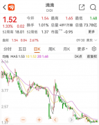 刚刚！滴滴正式官宣，将从美股退市！整