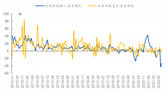 争议“30亿”，或是对冲财政投放和外汇