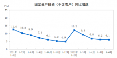统计局：1-6月城镇固定资产投资同比增长