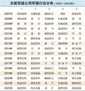 价值百强公司质量再上新台阶 “领跑者”