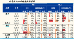有城市买空调安装要等1个月！？高温天气