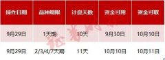 1天“躺赚”10天收益！薅羊毛机会来了，