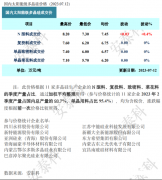 光伏周报：亿晶光电净利润预增10倍 晶澳