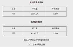 重磅！“麻辣粉”超预期“降息放量”，