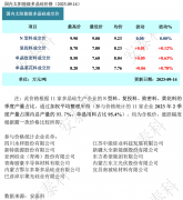 光伏周报：交建股份收购光伏企业 常山北