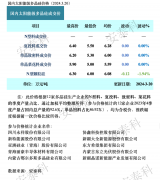 光伏周报：富士康70亿跨界投资风光储 晶