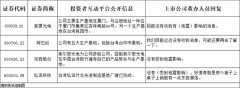 台湾花莲县海域发生7.3级地震，多家上市