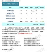 光伏周报：本周除颗粒硅外均无成交！这