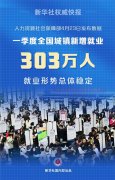 新华社权威快报丨一季度全国城镇新增就