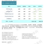 光伏周报：多晶硅价格非理性下跌 隆基绿