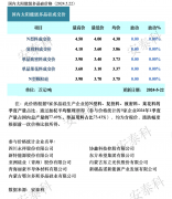 光伏周报：多晶硅价格止跌企稳 TCL中环大