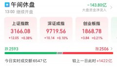超81万手封单，矿业股一字跌停！现货黄