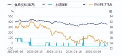 食品饮料周报：白酒淡季夯实市场基础