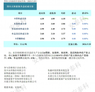 光伏周报：硅料供应压力缓解 TCL中环拟出