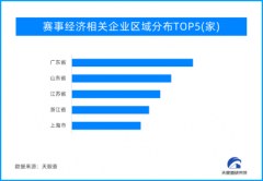 天眼新知 | 让流量变“留”量 赛事经济引