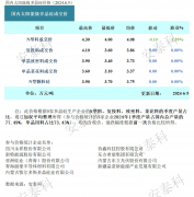 光伏周报：多晶硅生产企业主动减产 隆基