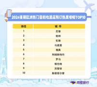 同程旅行大数据：暑期旺季遇上奥运，巴