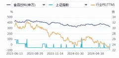食品饮料周报：创新驱动消费质变，产品