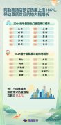 同程旅行端午数据：热门三四线城市旅游
