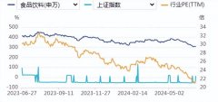 食品饮料周报：茅台批发价单日涨90元，