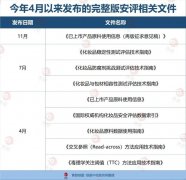 化妆品完整版安评实施在即，有企业“抢