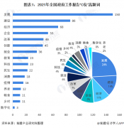 收藏！“2021年”中国31省市核心经济指标
