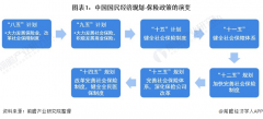 重磅！2021年中国及31省市保险业政策汇总
