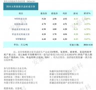 光伏周报：多晶硅市场短期呈现非理性竞