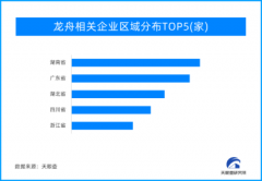 天眼新知 | 端午佳节 小龙舟“乘风破浪”