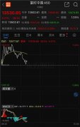 人民币，大消息！A50盘中拉升，北证50指