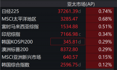 刚刚,亚太股市,集体飘红!恒瑞医药