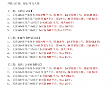 又有网红新盘了!审查再严厉,也挡不住