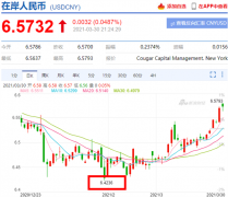 人民币汇率创4个月新低，贬值还要持续多