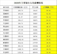 银行"打工人"薪资大曝光:平安57万,