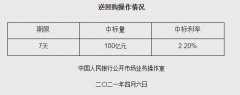 央行开展100亿元逆回购 机构:短期内资金