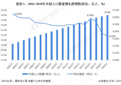 十张图了解2021年中国人口发展现状与趋势