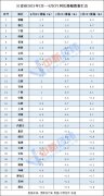 4月31省份CPI出炉：10地低于全国 湖北涨幅