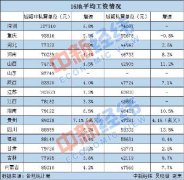 江苏首破10万大关 16地公布2020年平均工资