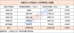 保险指数年内跌逾20%！保费承压 下半年怎